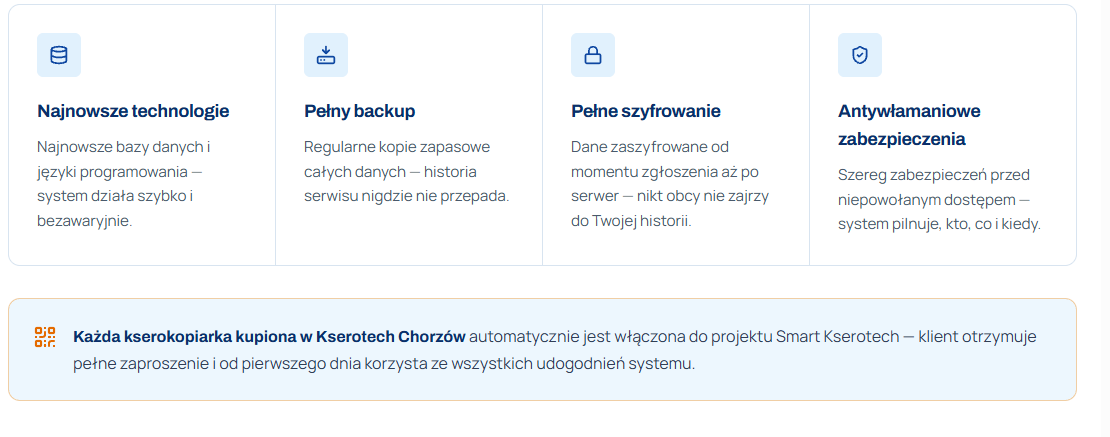Założenia Smart Kserotech: nowoczesne technologie, regularne kopie zapasowe, szyfrowanie danych i zabezpieczenia